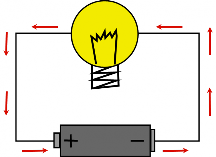 Comic Glühbirne Clipart (710x517), Png Download