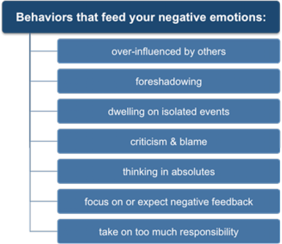 Feeling Clipart Emotional Control - Png Download (640x480), Png Download