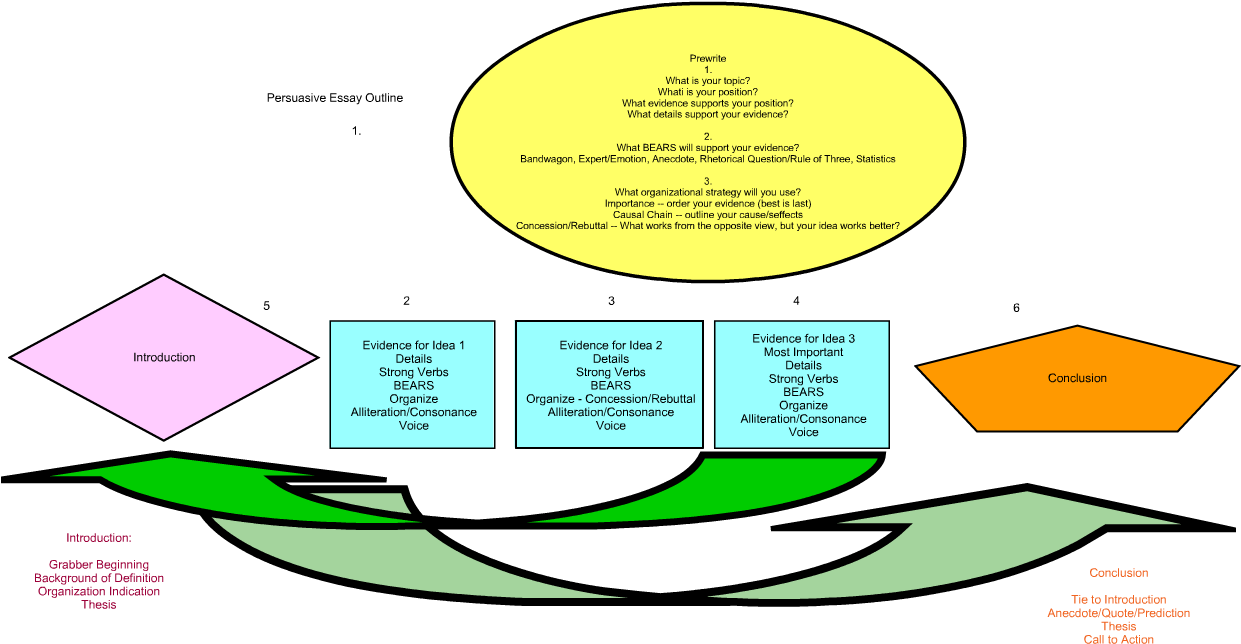 Persuasive Table Of Contents Clipart (1246x659), Png Download