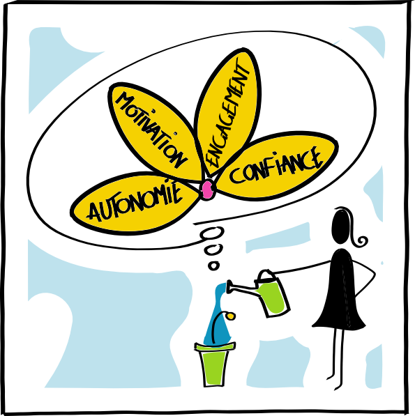 Cette Session De Formation Au Management Agile Vous Clipart (595x597), Png Download