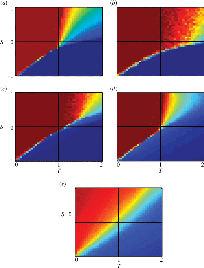 C F In The T-s Space For The Regular Random Graph And Clipart (850x1123), Png Download