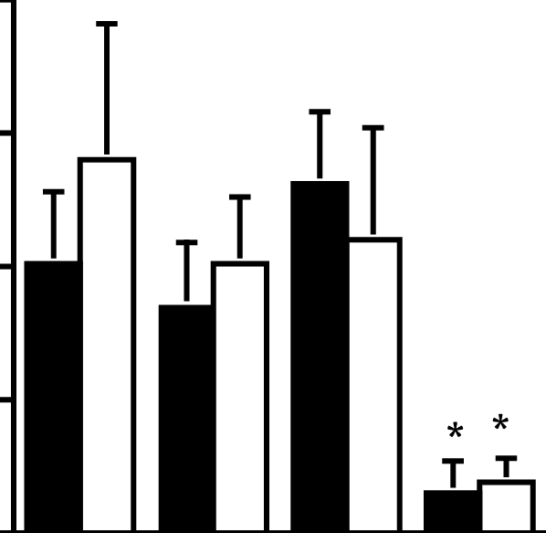 Dose Response Curve For Muscimol Clipart (598x583), Png Download