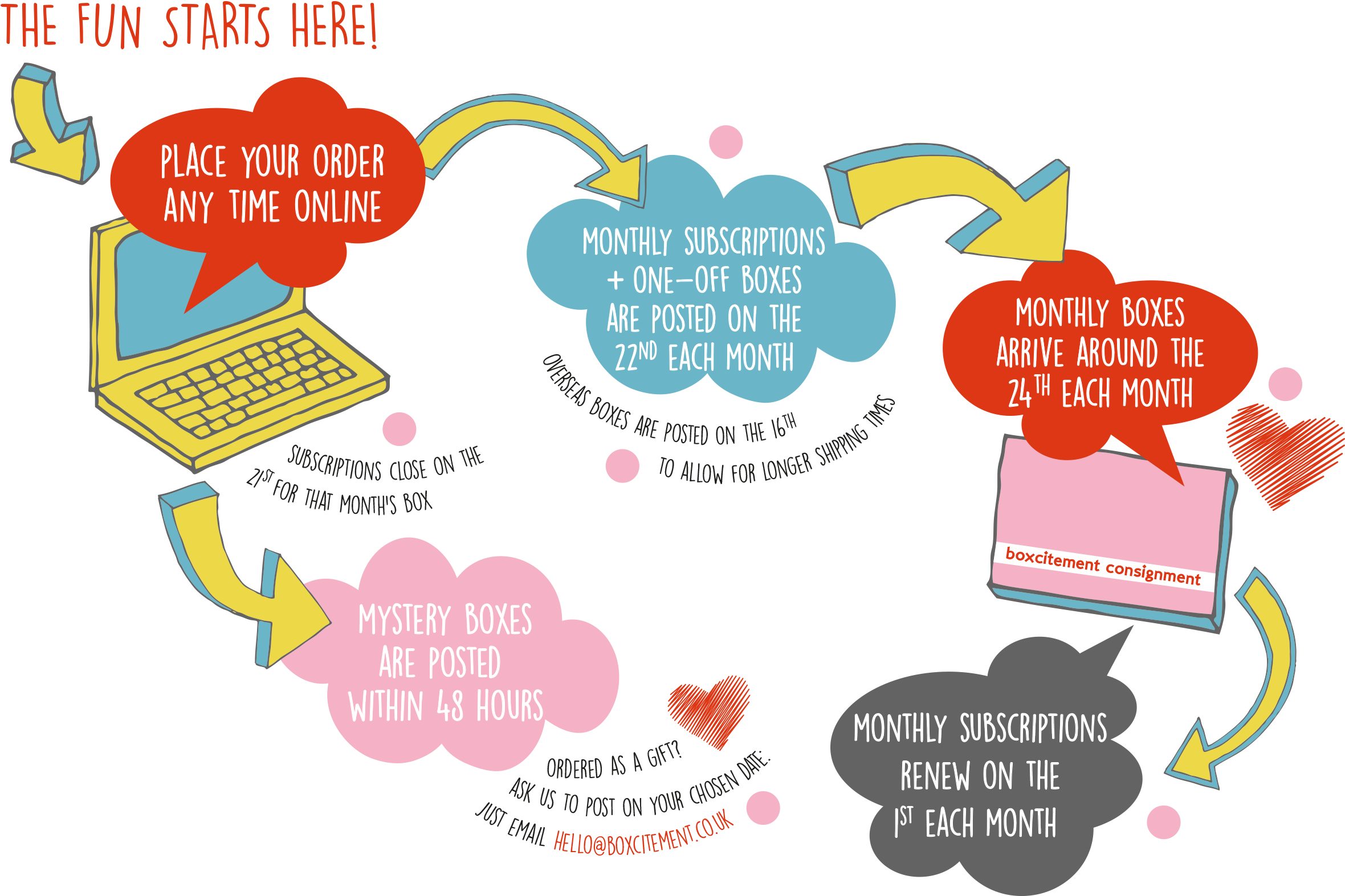 Boxcitement Subscription Box, Uk Subscription Boxes, Clipart (2528x1795), Png Download