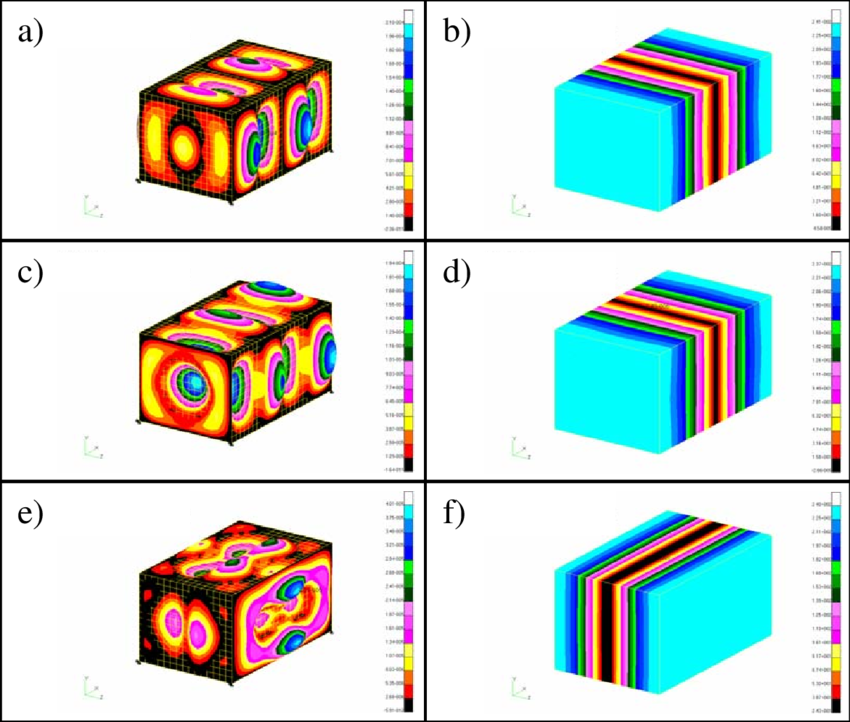 Normal Modes Of A Coupled Box Model Clipart (850x722), Png Download