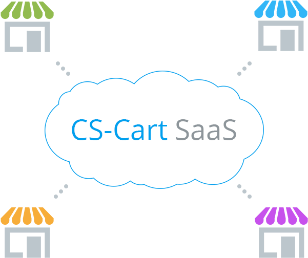Cs-cart Saas Clipart (600x550), Png Download
