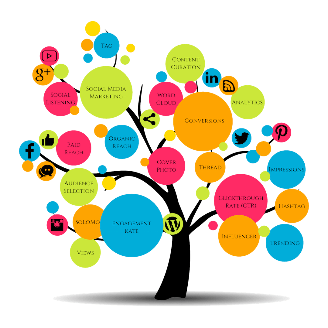 Social Media Marketing Tools Clipart (1080x1080), Png Download