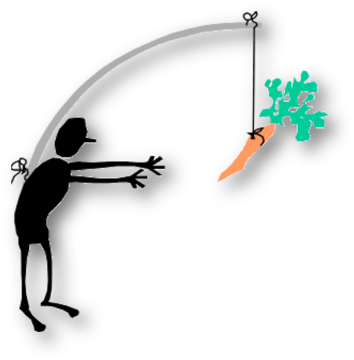 ¿qué Nos Motiva En El Trabajo Clipart (717x725), Png Download