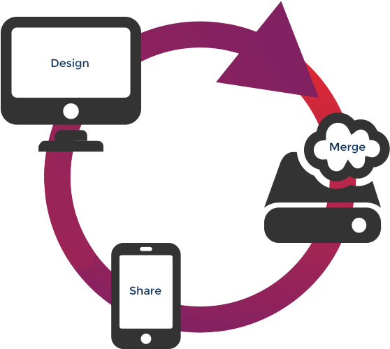 Text Control Reporting Cycle Clipart (640x500), Png Download
