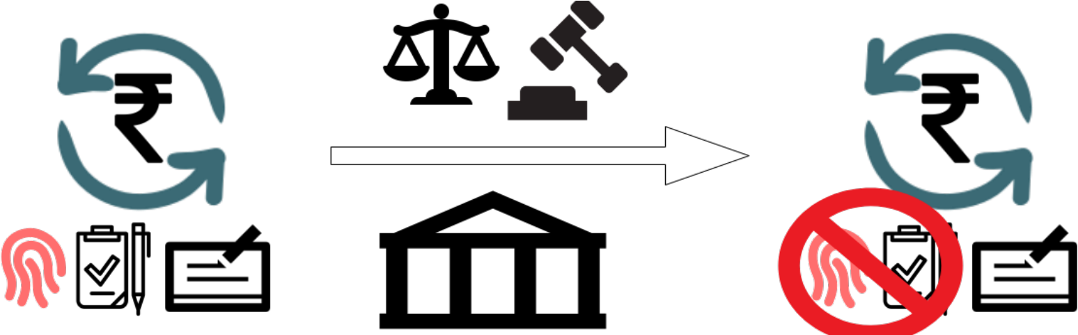 Is Aadhaar The Only Reason For Cancellation Of Esign Clipart (1600x480), Png Download