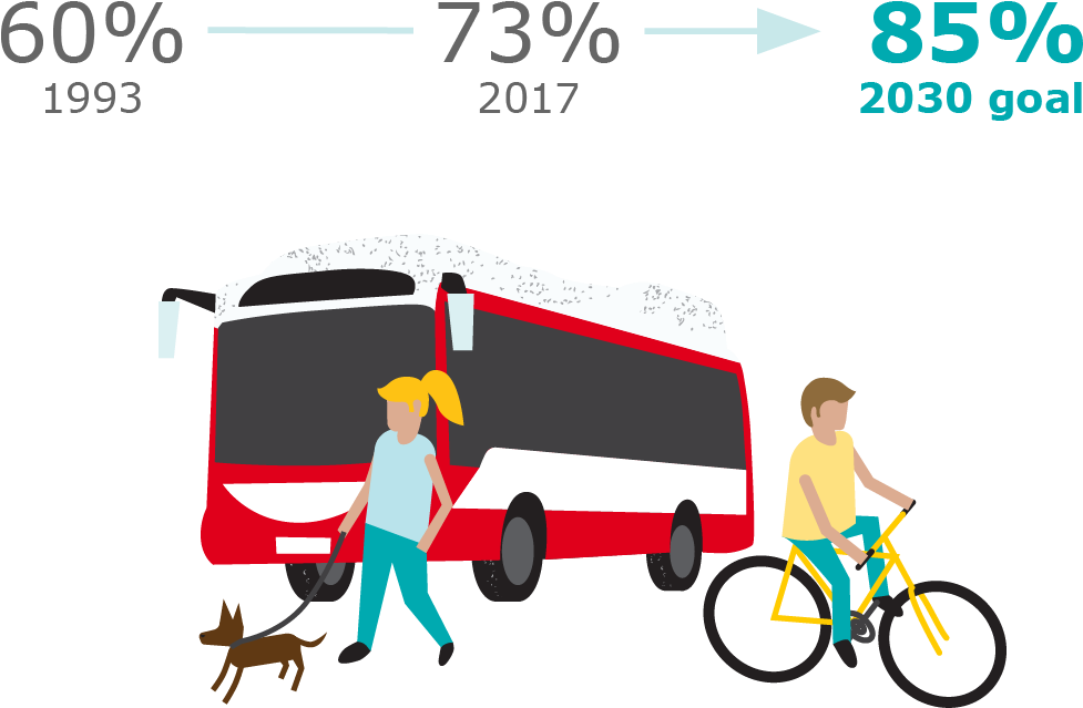 Journeys Covered By Eco-friendly Forms Of Transport Clipart (1000x647), Png Download