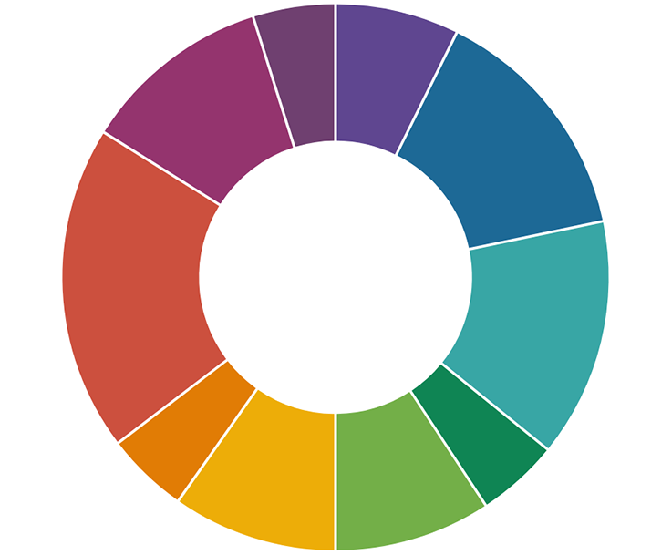 Asmp Achieves This Objective By Bringing Together Alumni Clipart (1146x822), Png Download