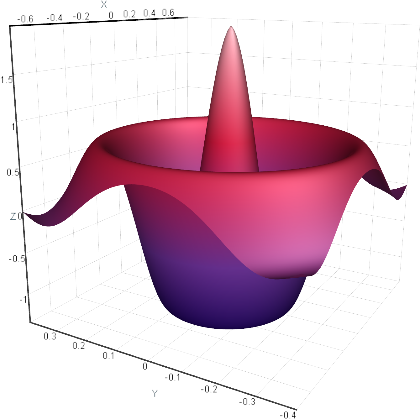 Linear Scaling, Logarithmic Scaling, Sqrt Scaling Clipart (1372x1378), Png Download