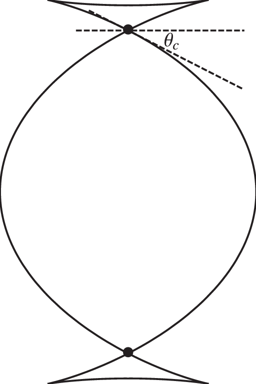 The Bubble Profile Given By Eqs Clipart (518x776), Png Download