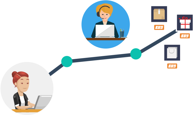 Provide Better Support Clipart (749x527), Png Download