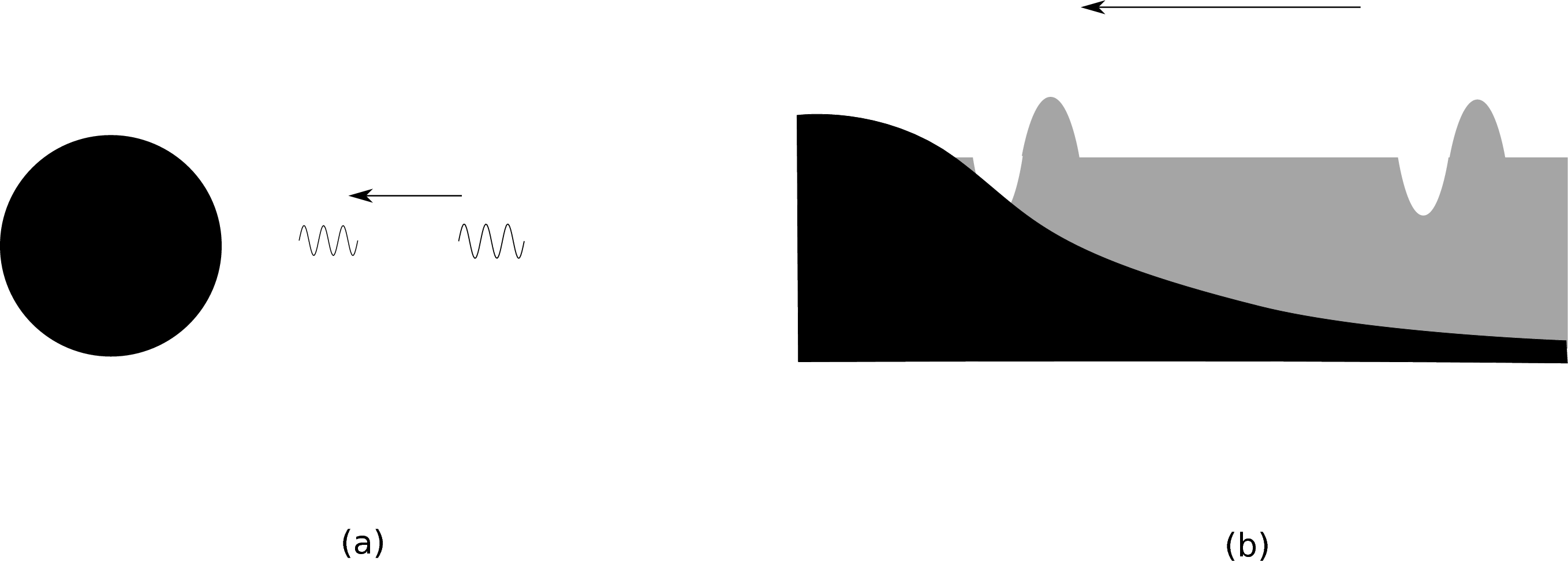 Record Clipart (2716x973), Png Download