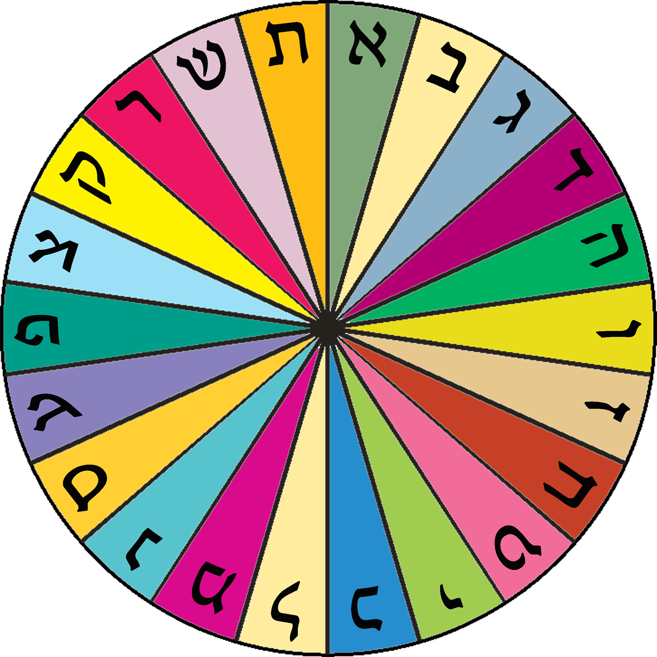 פורום עיצוב וריטוש תמונות Clipart (1280x1281), Png Download