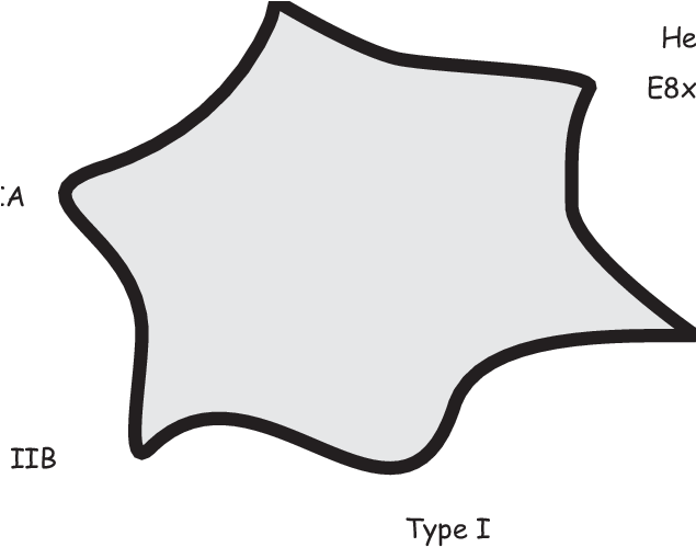 M-theory Map - Clipart (634x521), Png Download