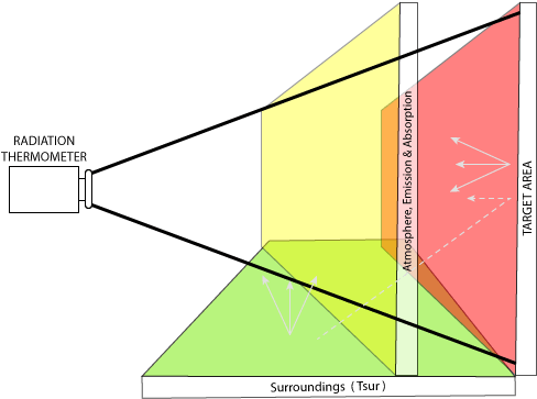 Infrared Omega Engineering Down Clipart (576x576), Png Download