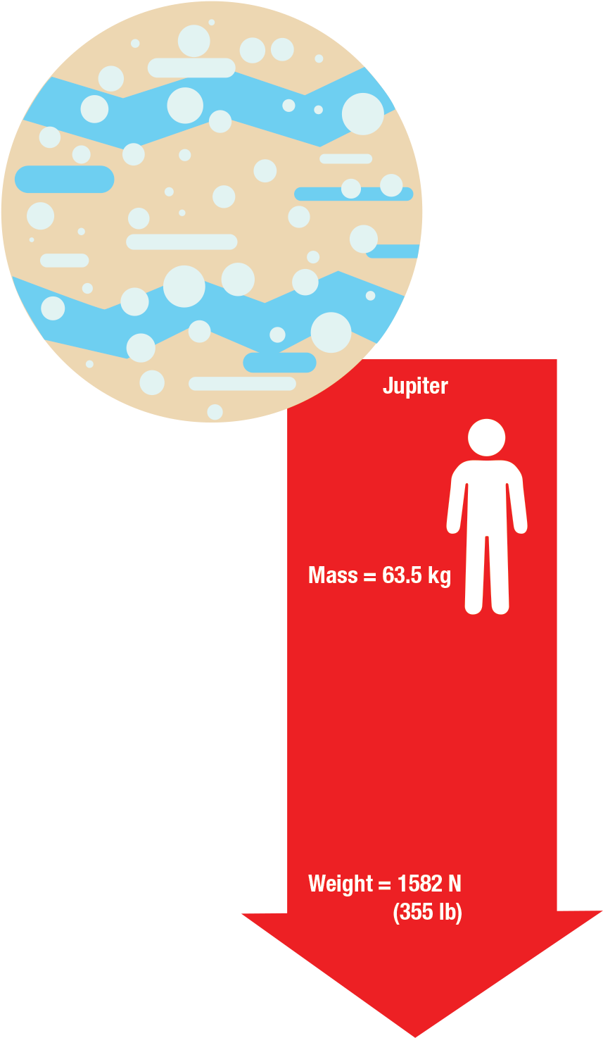 Test Weight Will Weigh 100 Kilograms On Earth But Only Clipart (878x1557), Png Download