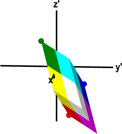 A Three-dimensional Linear Transformation That Preserves Clipart (514x600), Png Download