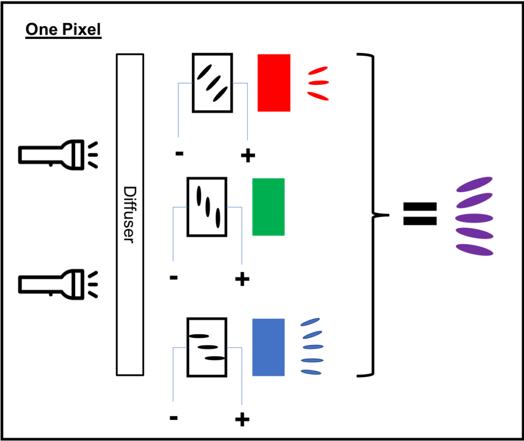 This Architecture Means That Every Pixel In The Display Clipart (1024x883), Png Download