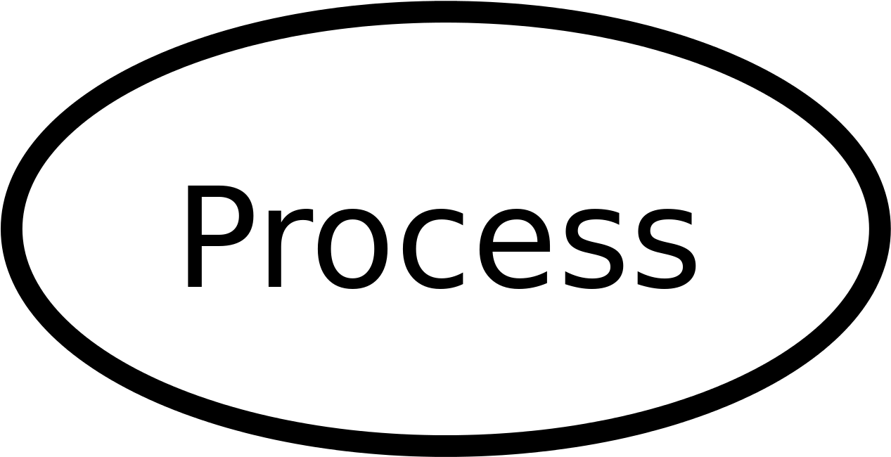 Opm Process Symbol Clipart (1280x767), Png Download