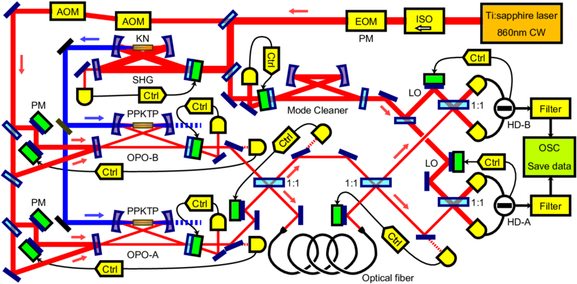 Iso, Optical Isolator Clipart (850x425), Png Download