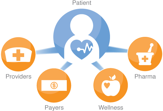 On The Road To The Rfid-enabled “connected Hospital” Clipart (600x468), Png Download