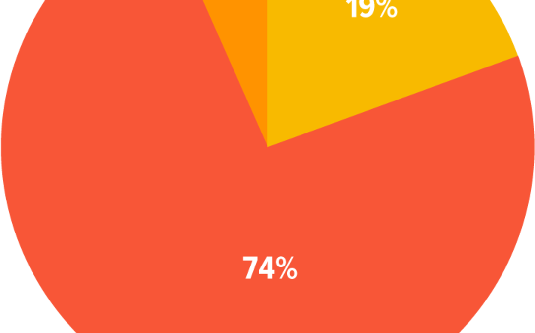 Home Depots Discrimination Harassment Low Pay And Poor Clipart (1200x675), Png Download