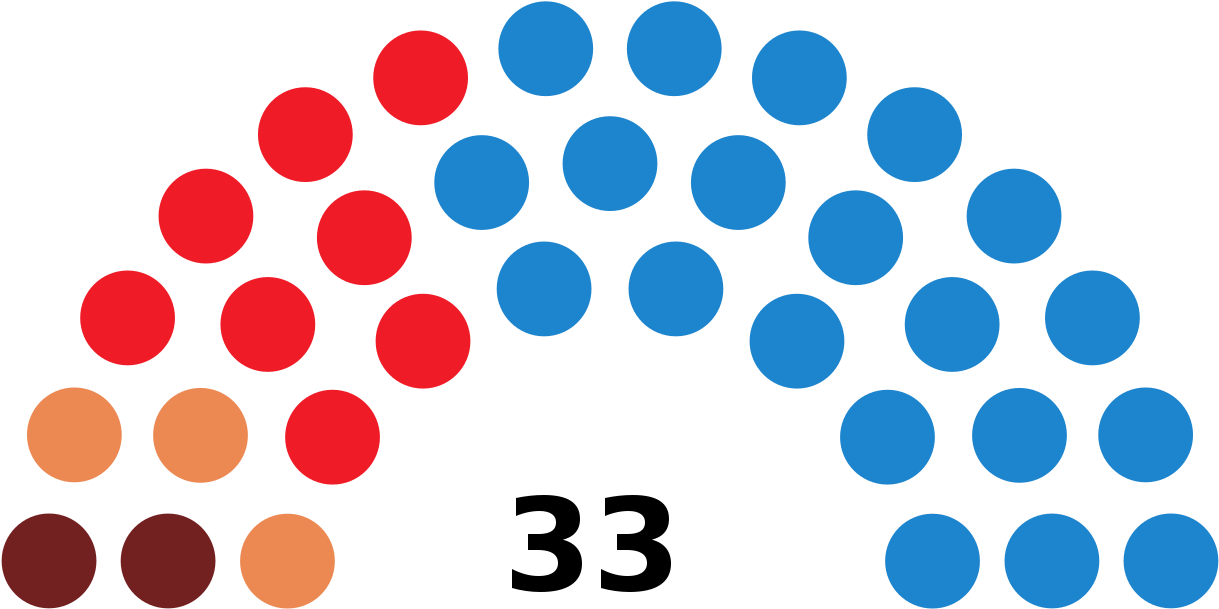 Диаграмма парламента онлайн