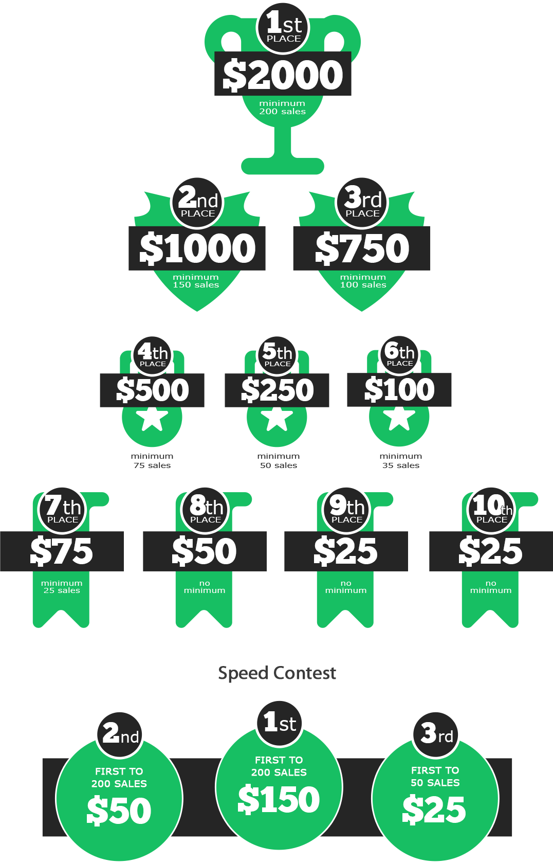 All Sales Are Made From The Front End Only For The Clipart (1076x1678), Png Download