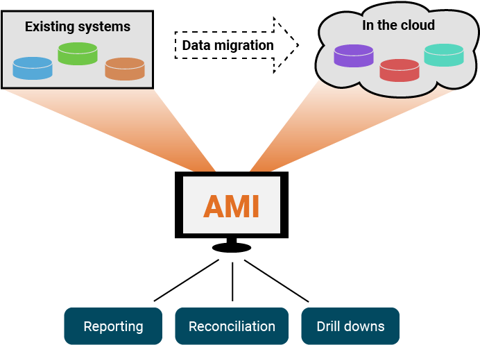Master Data Migration Clipart (771x521), Png Download