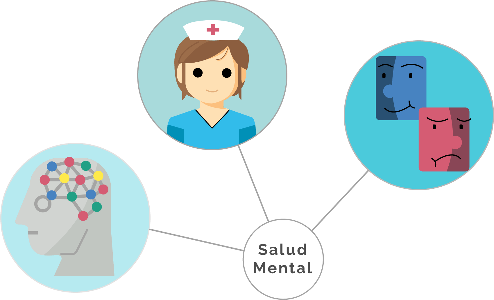 La Salud Mental En Enfermería Debe Incluir El Acompañamiento Clipart (1715x1047), Png Download