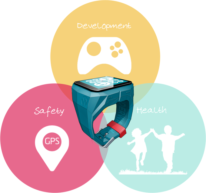 Outdoor Play Is Essential For Kids Clipart (680x637), Png Download