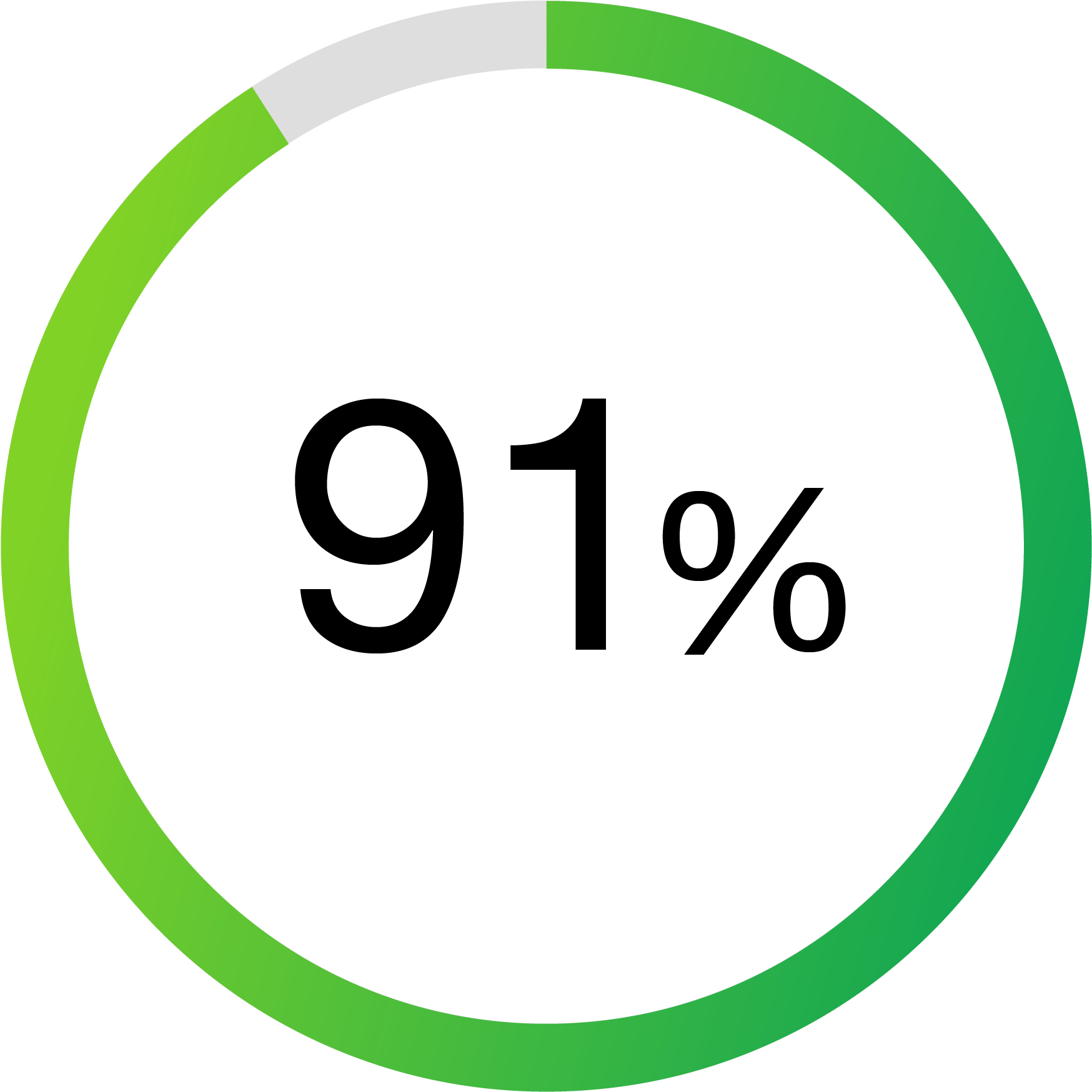 Of Attendees Said They Were Given Enough Time To Network, Clipart (2009x2001), Png Download