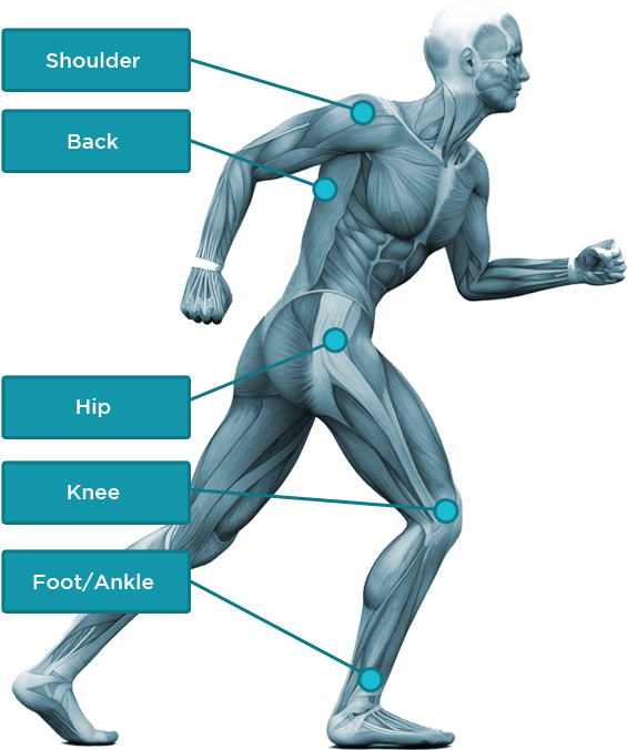 Pain Relief Image Download Hd Png Clipart (572x693), Png Download