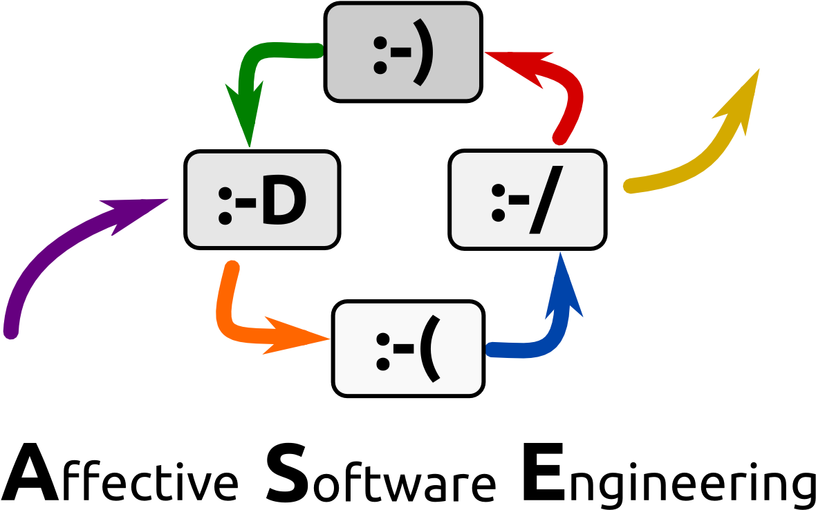 1st International Workshop On Affective Software Engineering Clipart (1267x825), Png Download