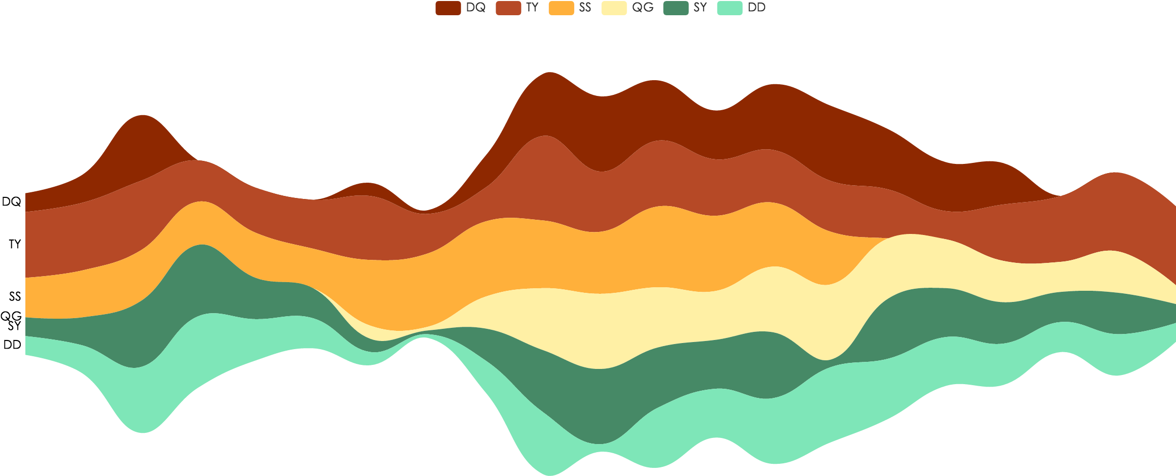 5 Released, Publishing Calendar Coordinate System And Clipart (2520x1096), Png Download