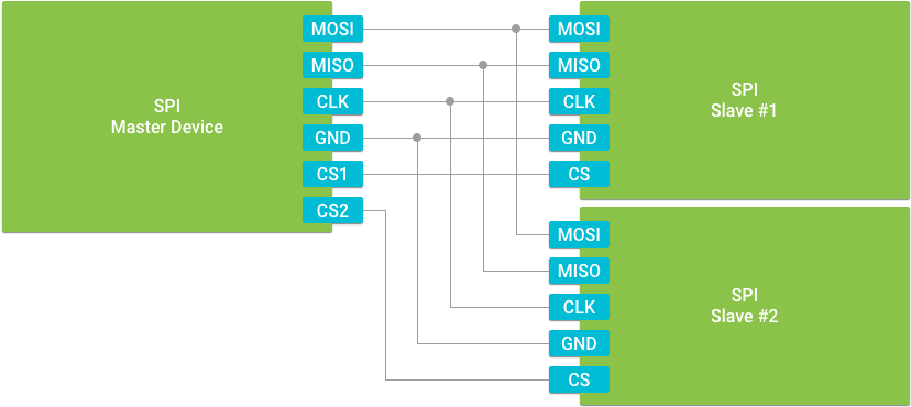 Spi Clipart (845x387), Png Download