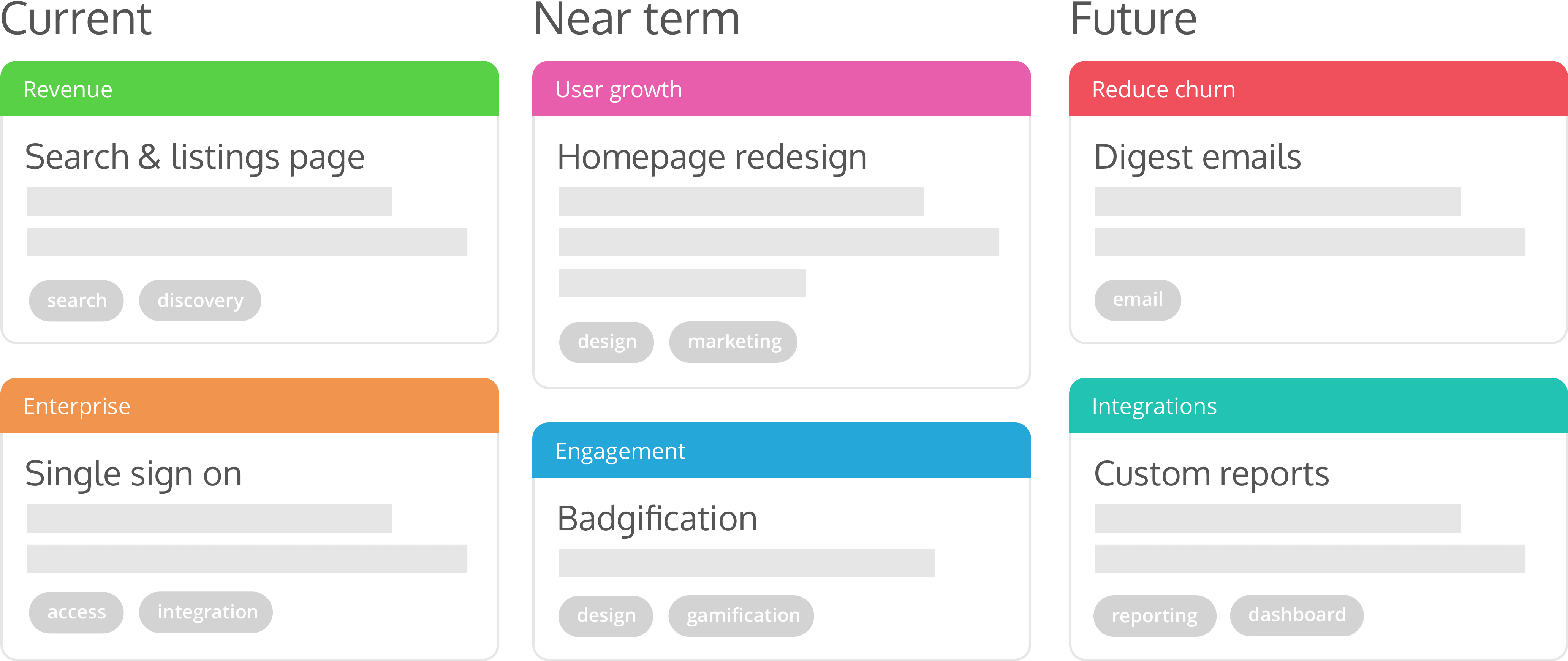 How To Build A Product Roadmap Everyone Clipart (4603x2339), Png Download