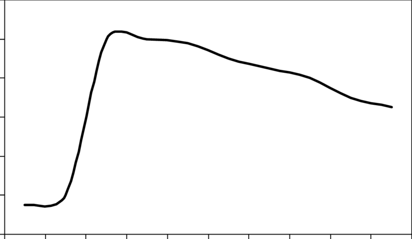 Age-related Decline In Forced Expiratory Volume In Clipart (850x493), Png Download