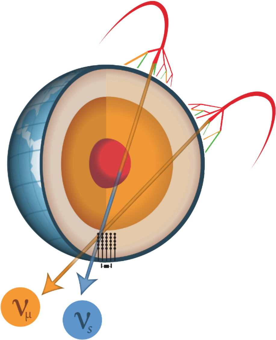 5-year Sterile Analysis Overview Clipart (1076x1204), Png Download