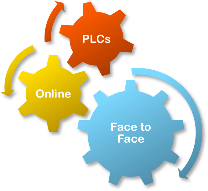Mpres Recommends A Blended Learning Model Clipart (758x659), Png Download