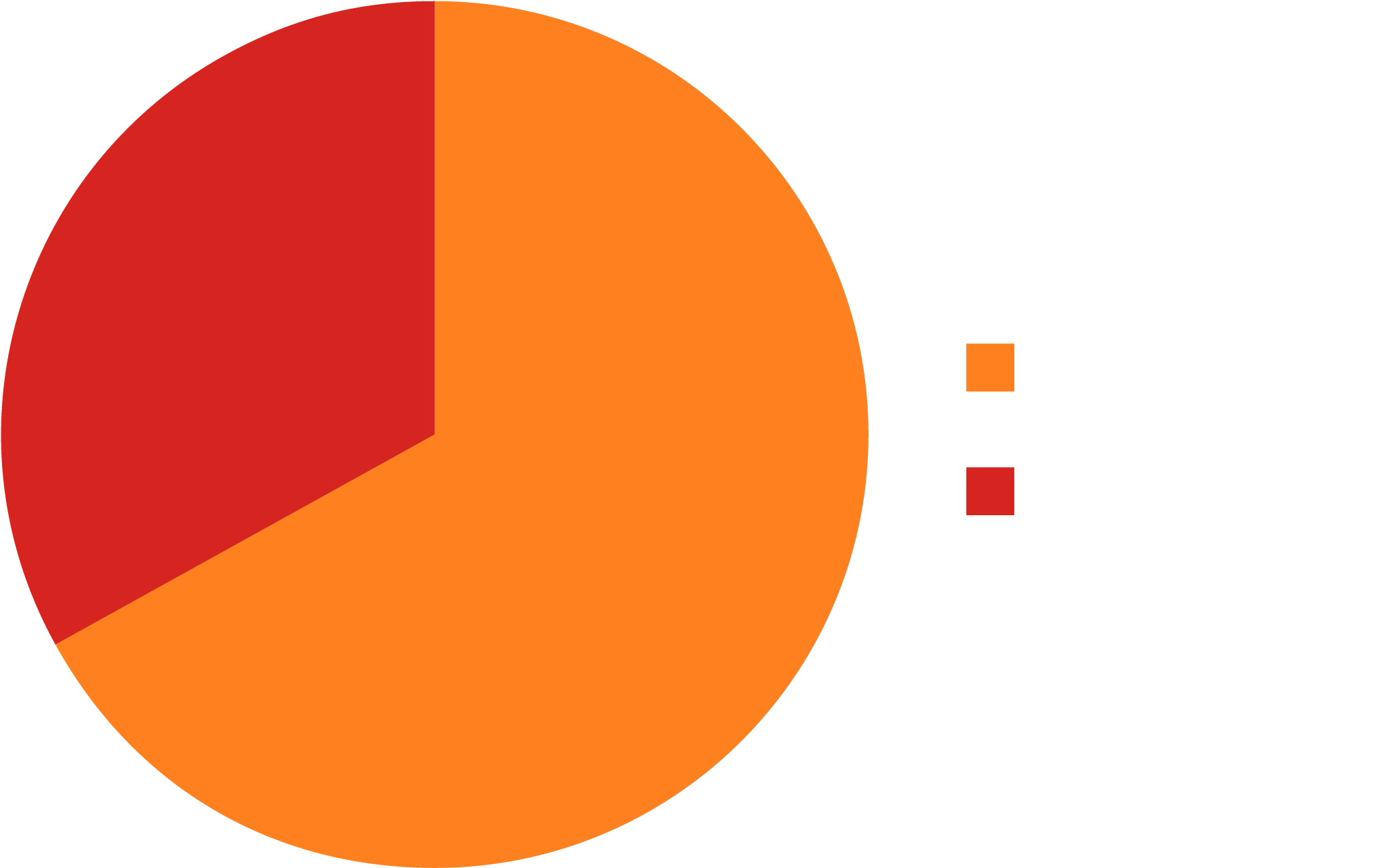 Hiv Statistics Clip Art - Png Download (2377x1279), Png Download