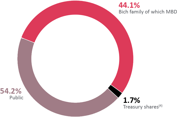 Graphe Clipart (810x521), Png Download