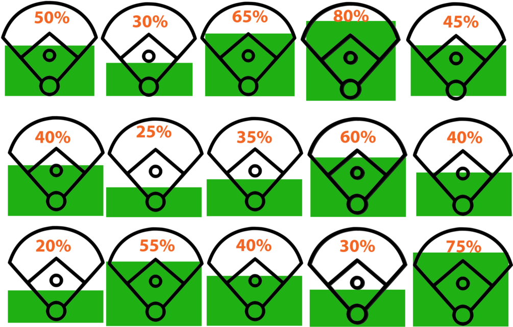 Example Of Fractional Field Usage During The Peak Hours Clipart (1024x693), Png Download