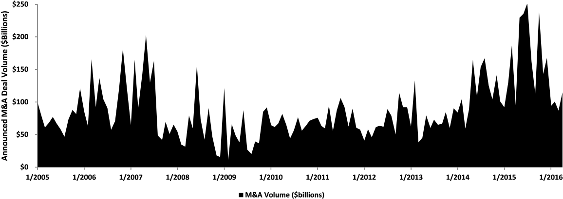 S&p Capital Iq Clipart (1200x439), Png Download