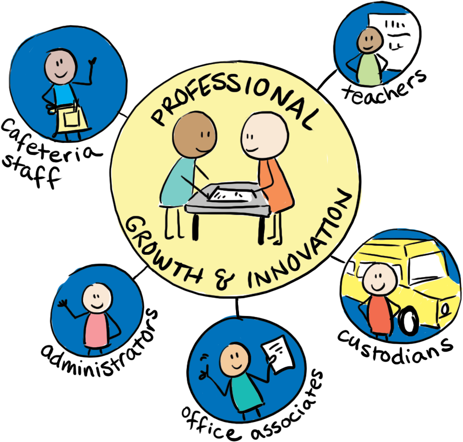 Professional Growth & Innovation Clipart (953x894), Png Download