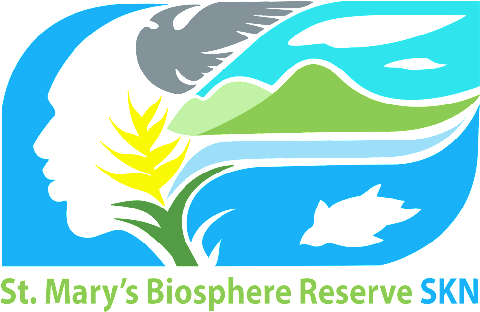 Co-existing For Sustainability Clipart (1024x665), Png Download