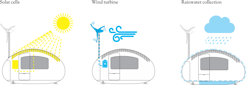 Residential Wind Turbine Transparent Background Clipart (1024x354), Png Download